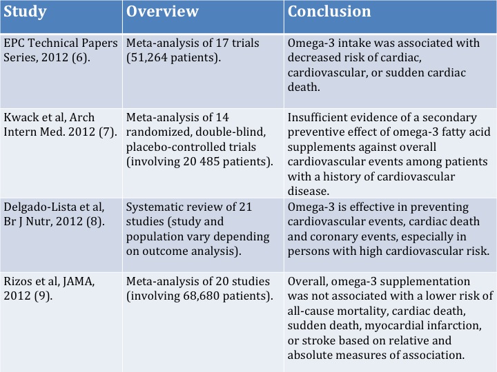 omega 3 reviews