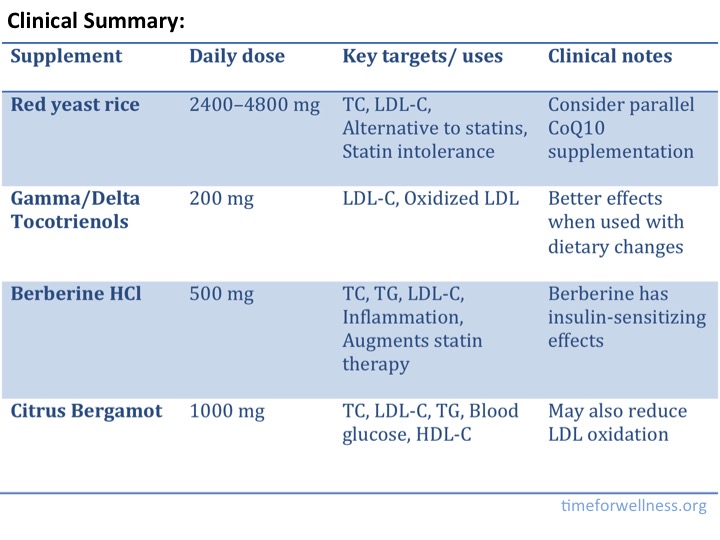 natural supplements for cholesterol 