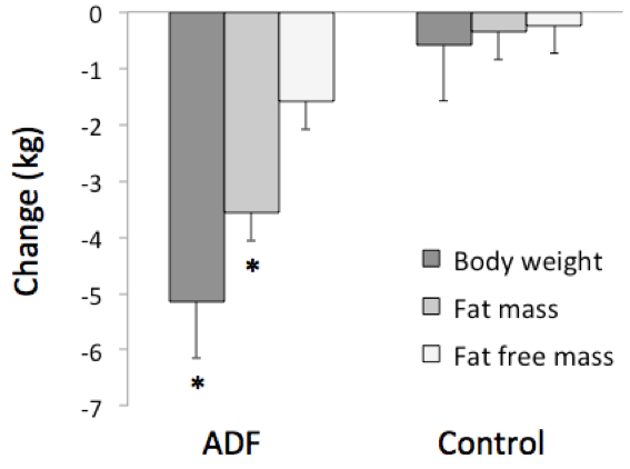 fast diet study results 