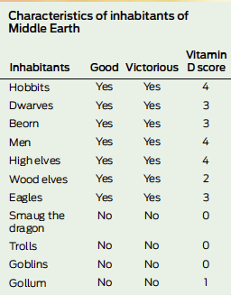 hobbit vitamin d